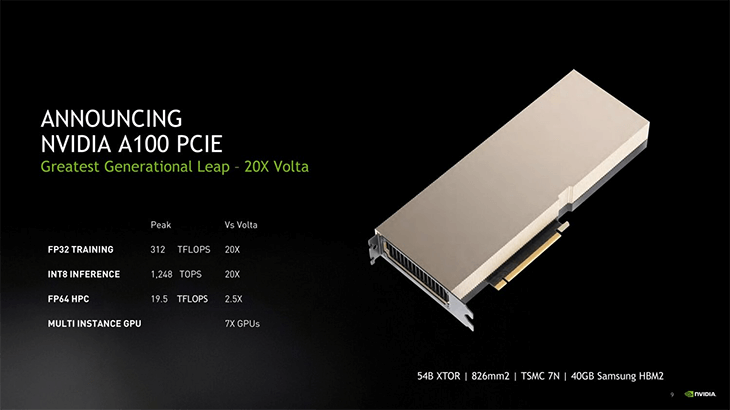  Nvidia ngừng bán hai mẫu GPU server A100 và H100 sang Trung Quốc